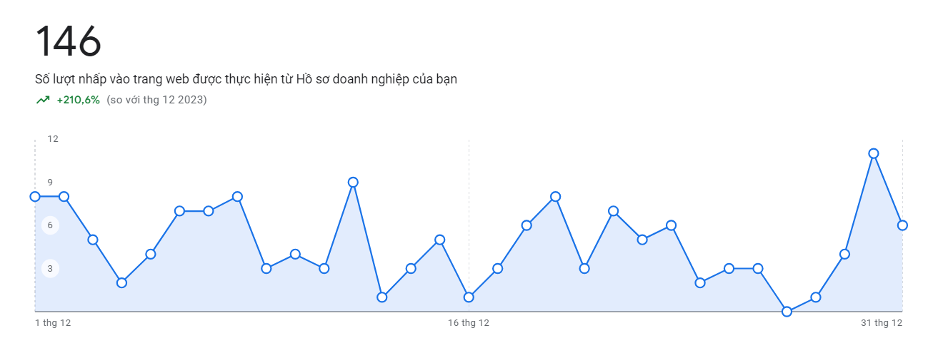 Hướng dẫn tạo doanh nghiệp trên Google Maps chi tiết, đầy đủ