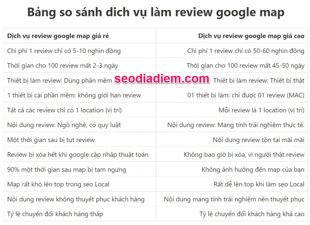 So sánh review giá rẻ và review chất lượng